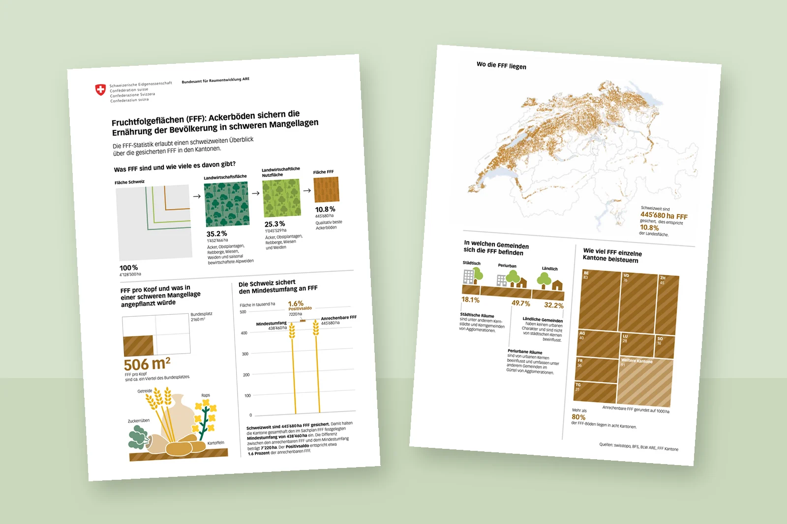Fact sheet on crop rotation areas for the Federal Office for Spatial Development ARE