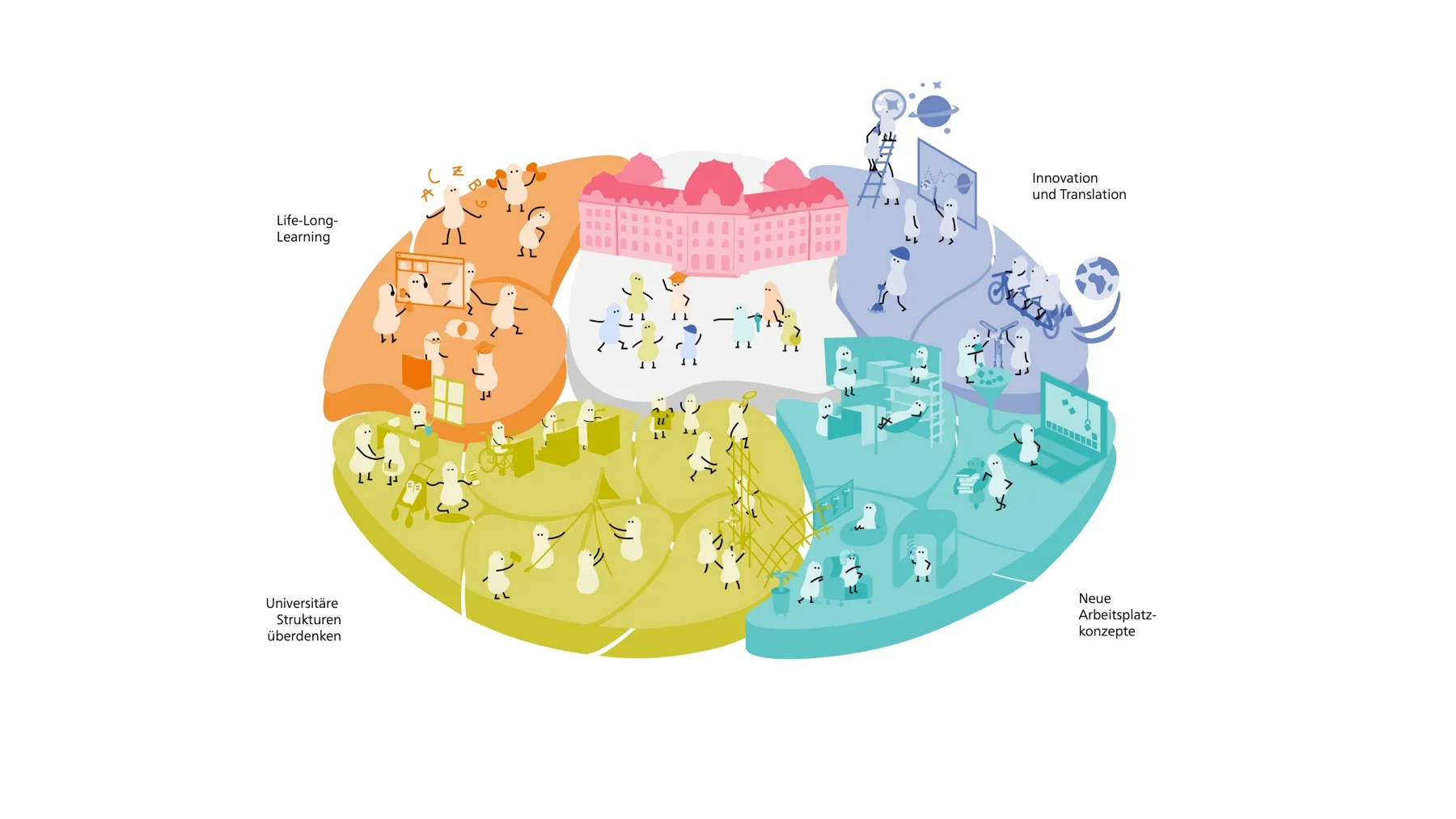 Fit for future: illustration of the 12 topics, second version