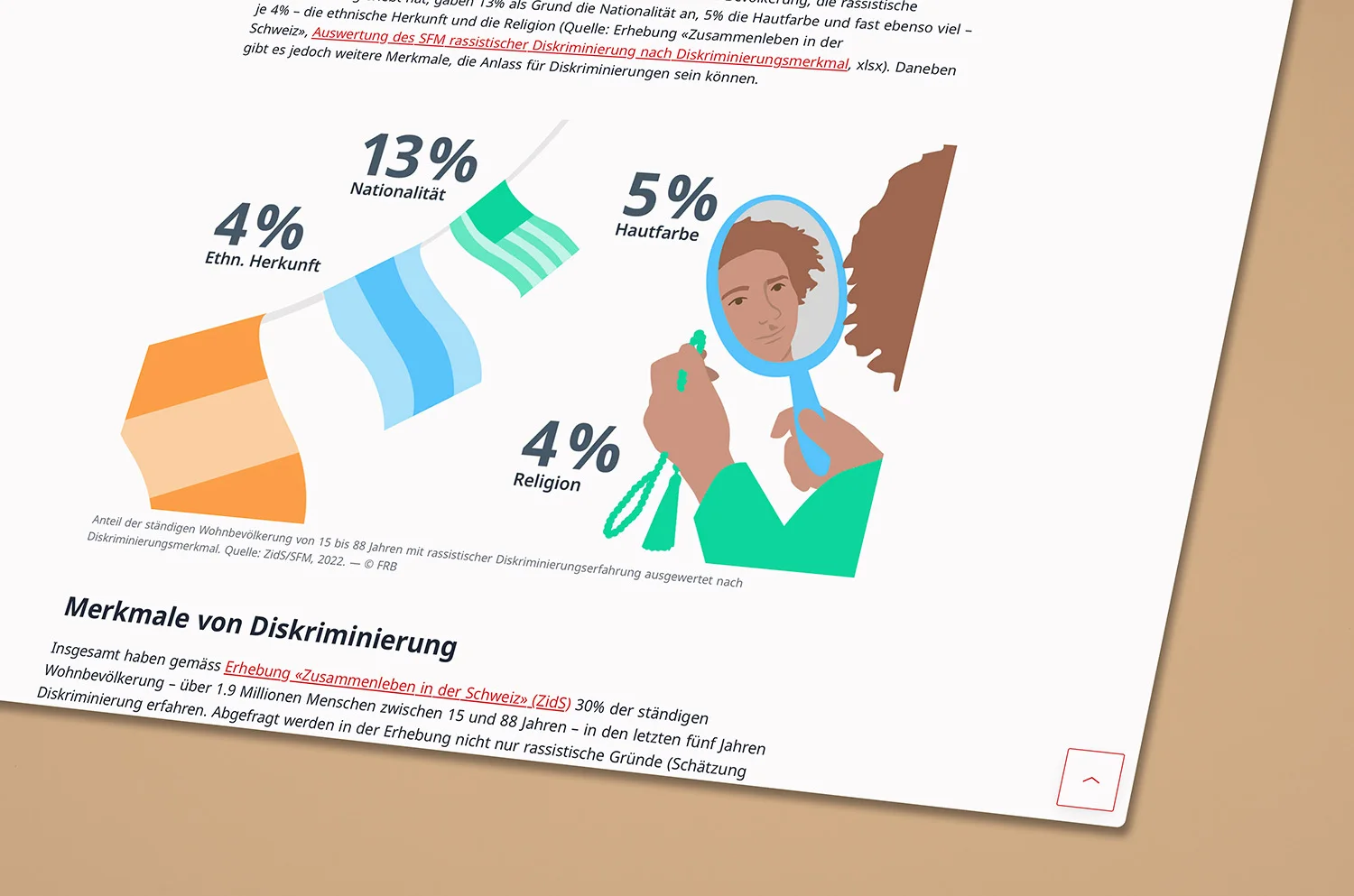 Racism in Switzerland