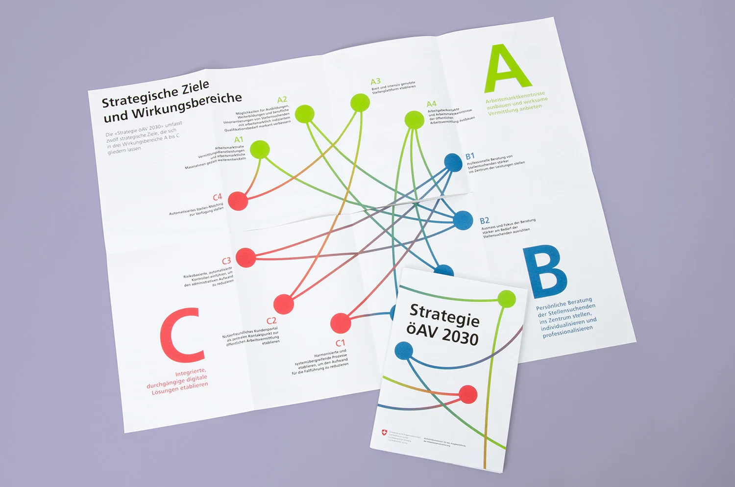 Poster of the strategy öAV 2030 for SECO