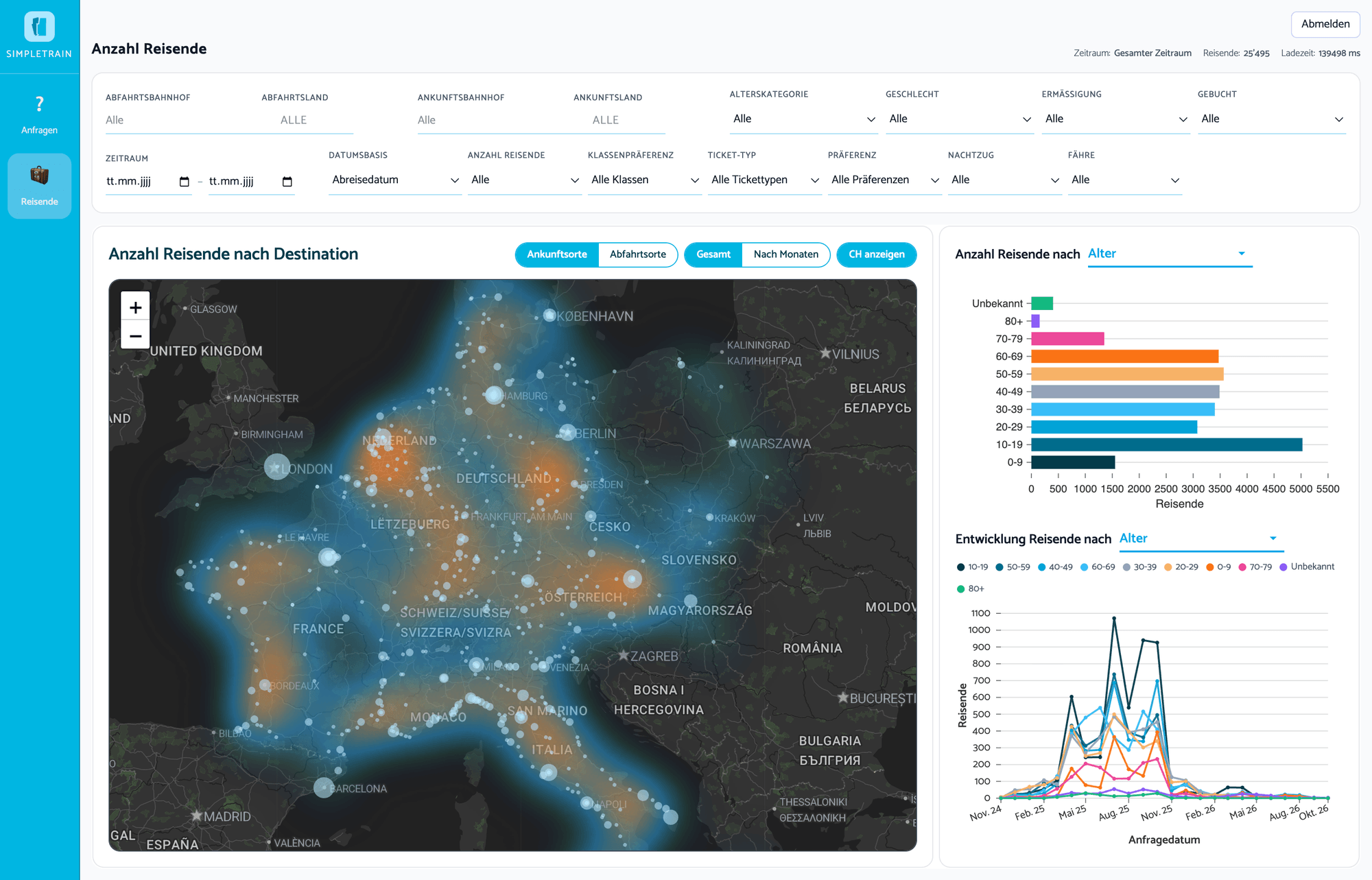 SimpleTrain dashboard: travellers by destination (dummy data)