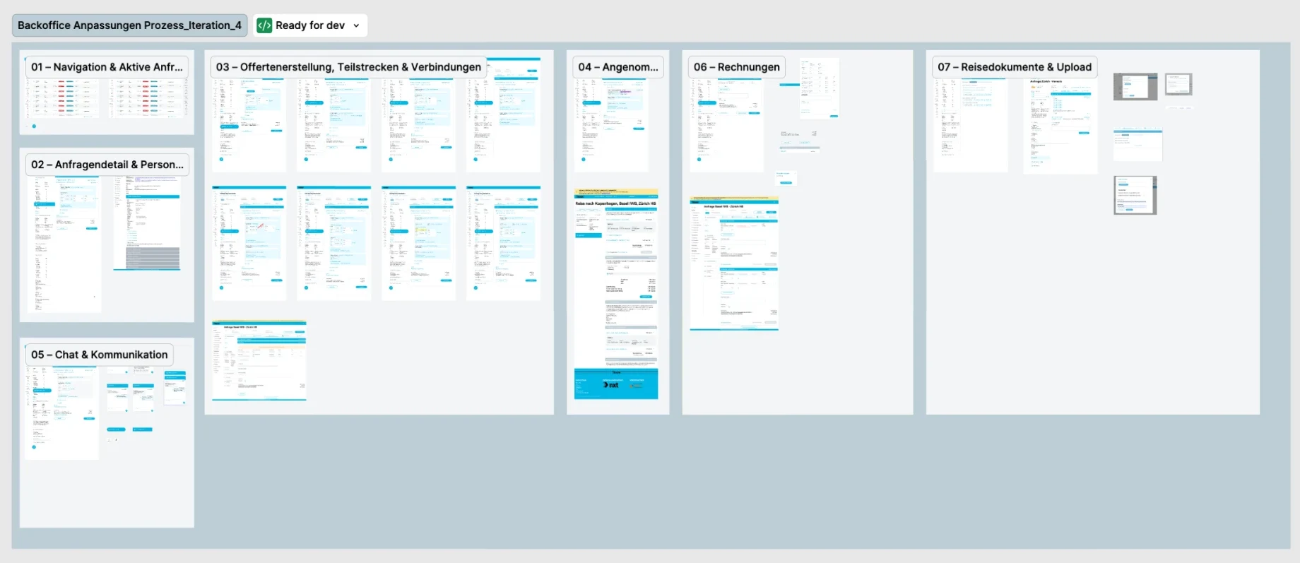 Figma overview of the redesigned back office process: navigation, request details, offers with legs and connections, accepted offers, chat, invoices and travel documents